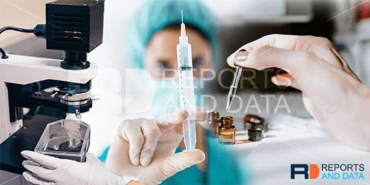 Radiographic Contrast Agents Market Growth, Revenue Share Analysis, Company Profiles, and Forecast To 2028